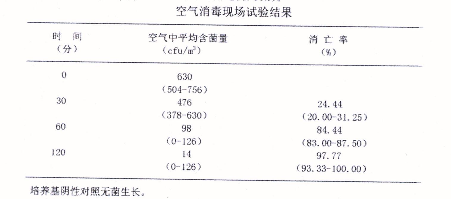 空氣中臭氧的測定實(shí)驗(yàn)報(bào)告(3)